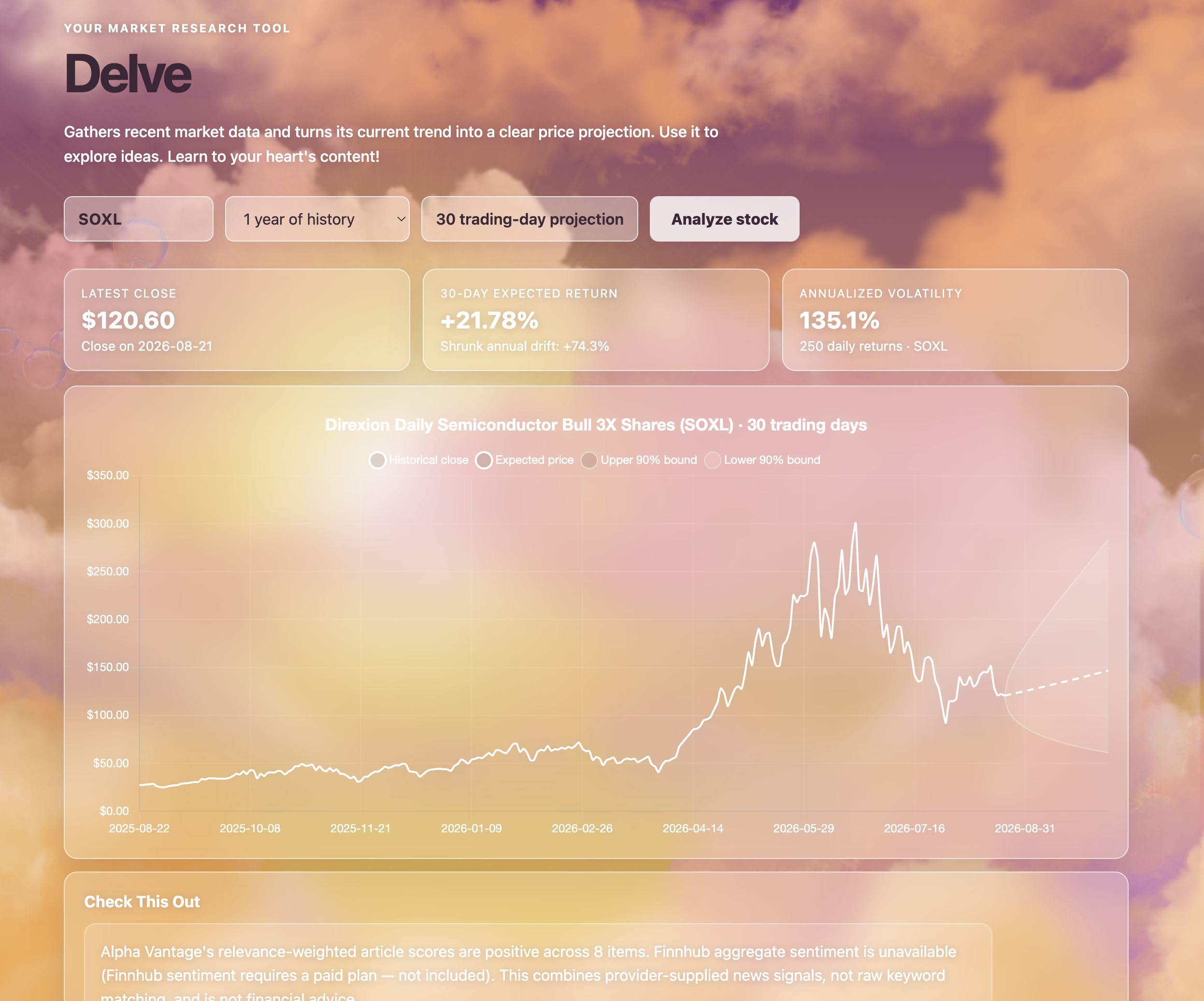 delve